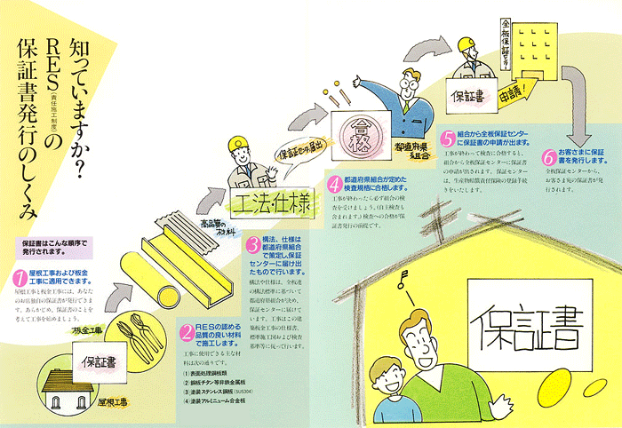 RESの保証書発行のしくみ